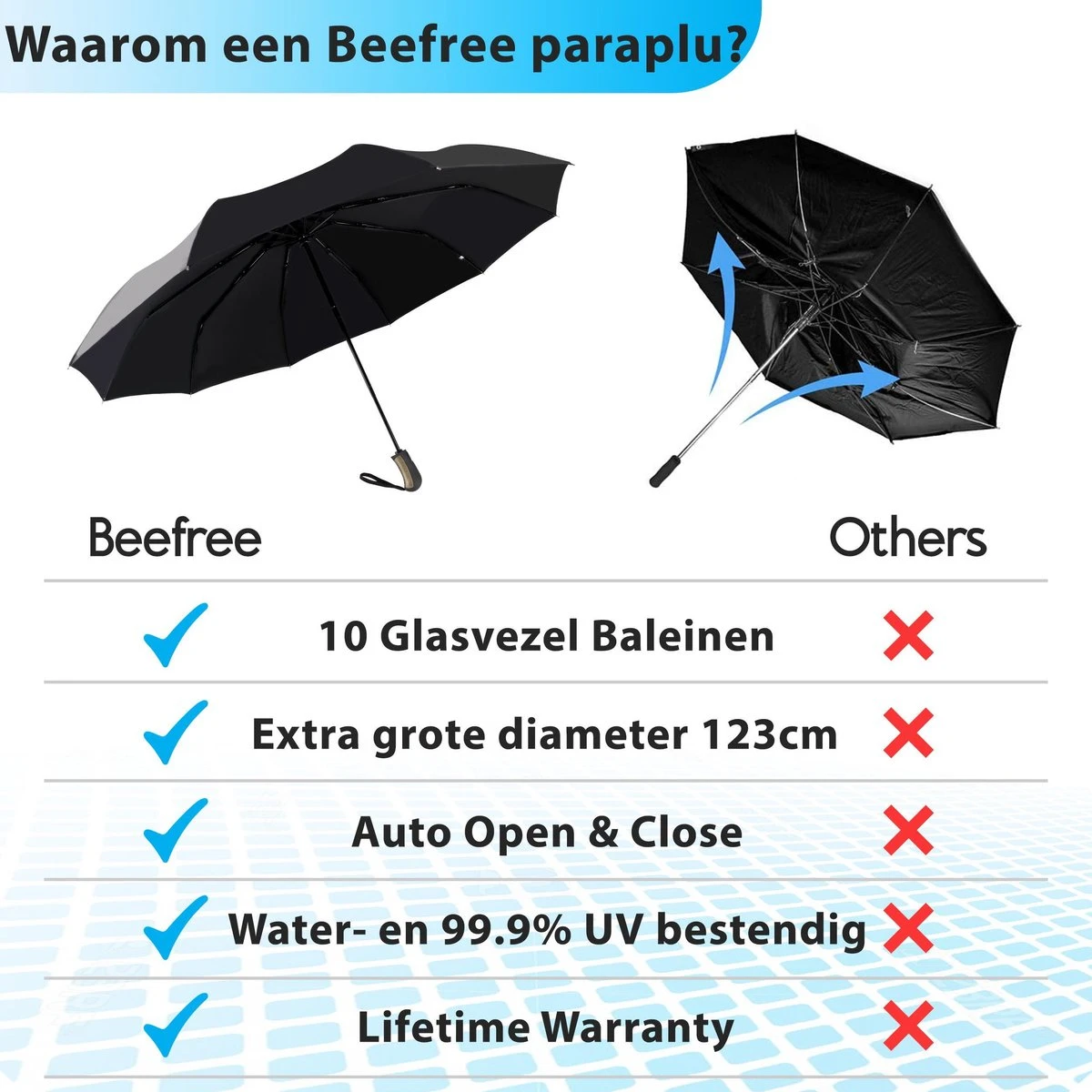 Beefree - Automatische King-size Stormparaplu Ø 123 Cm - Zwart 6 Beefree - Automatische King-size Stormparaplu Ø 123 Cm - Zwart - Afbeelding 4